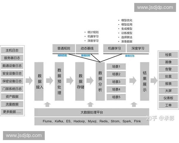 基于大数据与算法模型的现代体育竞技表现分析研究体系构建与应用探索