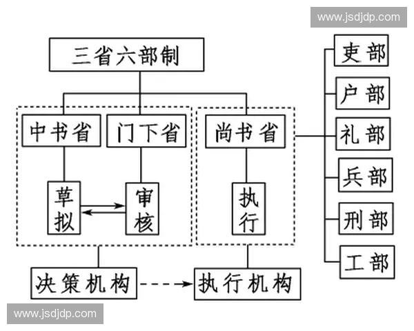 围绕晋级机制的公平性效率与激励并重的新型制度探索路径与实践研究