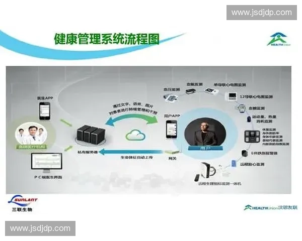 基于运动数据监控的智能健康管理与体能优化研究