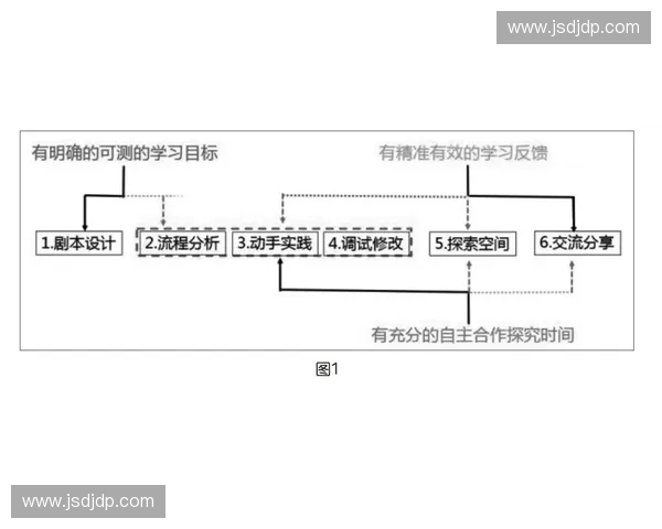 以训练模块为核心构建高效学习系统的策略与实践探索
