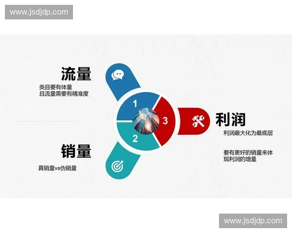 构建高黏性用户增长闭环的品牌会员体系运营实战指南与精细化服务策略